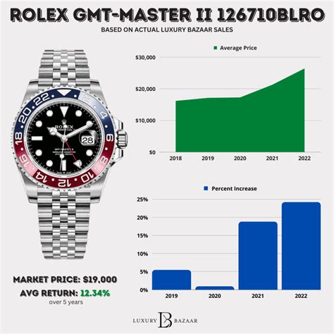 rolex pepsi cola|rolex pepsi price chart.